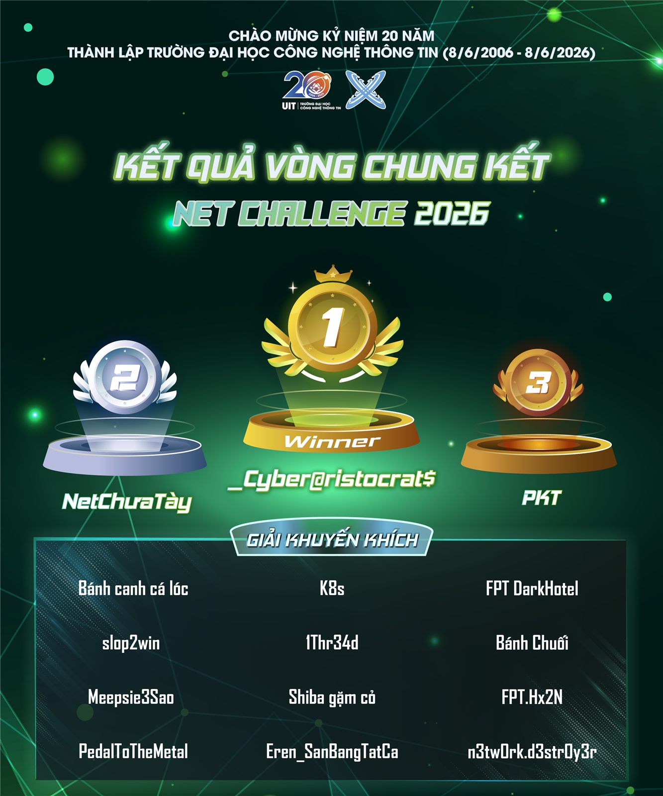 Anniversary & Award Recognition Graphics